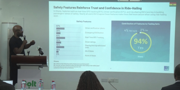 81% of Ghanaians consider ride-hailing safer than other transport modes